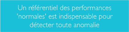 améliorer la surveillance réseau passe par la connaissance du comportement de référence du réseau