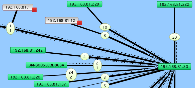 L'architecture physique du réseau