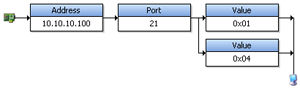 Détecter la fin de la transaction FTP avec l'apparition des flags RTS ou SYN FIN
