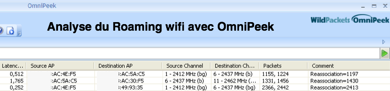 Analyse des temps de latence du roaming